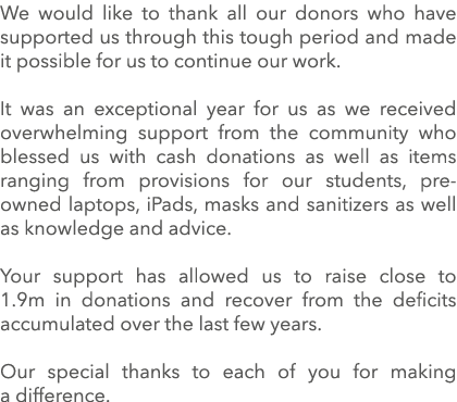 We would like to thank all our donors who have supported us through this tough period and made it possible for us to    