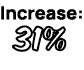 Increase: 31%