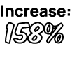 Increase: 158%
