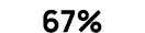 67%