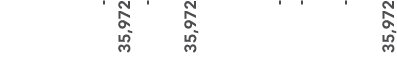  35,972 35,972 35,972