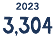 2023 3,304
