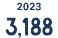 2023 3,188