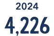 2024 4,226