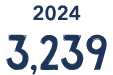 2024 3,239