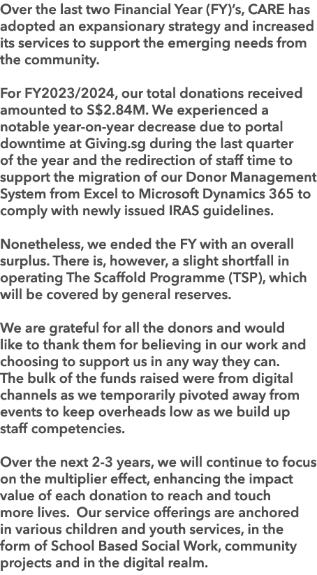 Over the last two Financial Year (FY)’s, CARE has adopted an expansionary strategy and increased its services to supp...